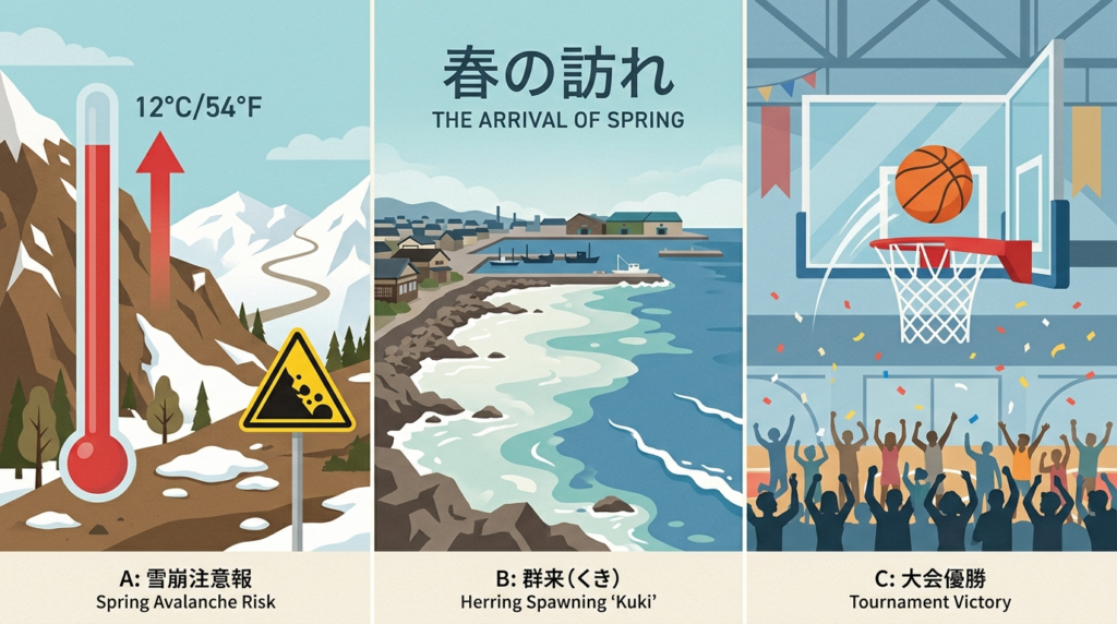 北海道の異常高温・小樽の群来・レバンガ北海道の3トピックをイメージしたニュースイラスト
